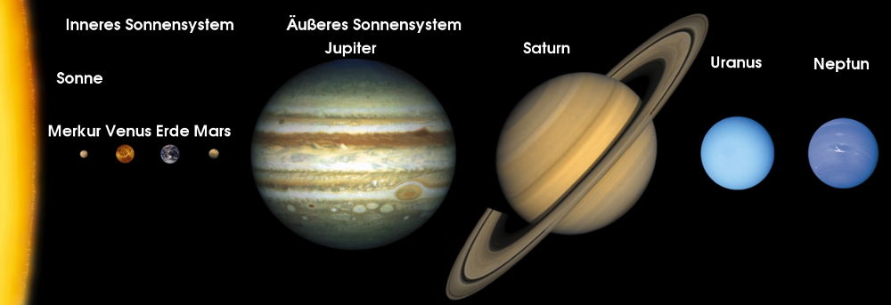 Sonnensystem.png