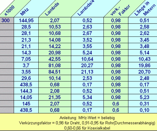 DVB-T-Antennen im Eigenbau: bester Empfang dank Reflektor - Page 2 of 5 - CNET.de
